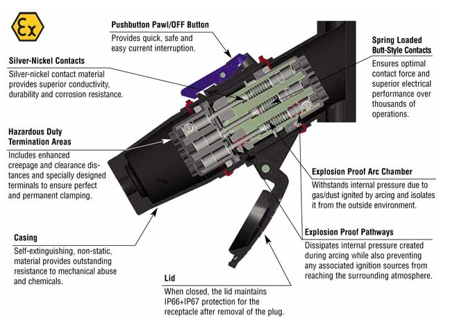 Marking Pens - ErieTec Inc